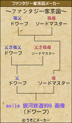 Exile 銀河鉄道999 画像のファンタジー家系図