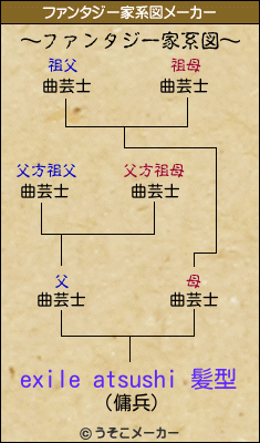 exile atsushi 髪型のファンタジー家系図メーカー結果