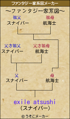 exile atsushiのファンタジー家系図メーカー結果