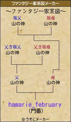 hamarie_februaryのファンタジー家系図メーカー結果