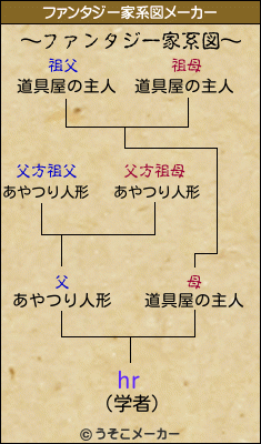 hrのファンタジー家系図メーカー結果