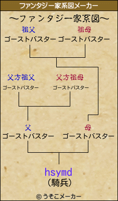 hsymdのファンタジー家系図メーカー結果