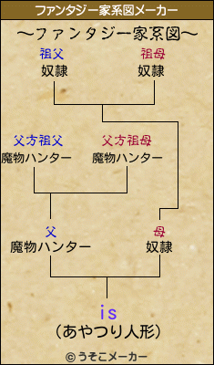 isのファンタジー家系図メーカー結果