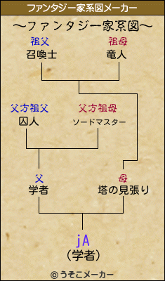 jAのファンタジー家系図メーカー結果