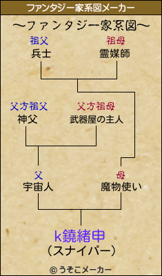 k鐃緒申のファンタジー家系図メーカー結果