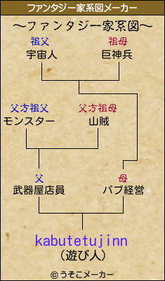 kabutetujinnのファンタジー家系図メーカー結果