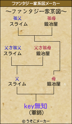 key無知のファンタジー家系図メーカー結果