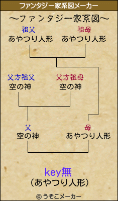 key無のファンタジー家系図メーカー結果