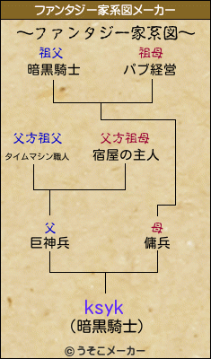 ksykのファンタジー家系図メーカー結果