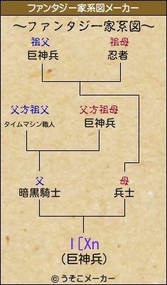 l[Xnのファンタジー家系図メーカー結果