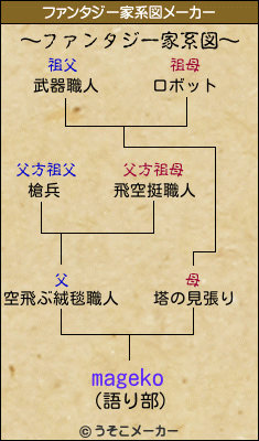 magekoのファンタジー家系図メーカー結果