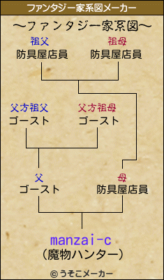 manzai-cのファンタジー家系図メーカー結果