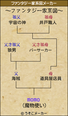 momoのファンタジー家系図メーカー結果