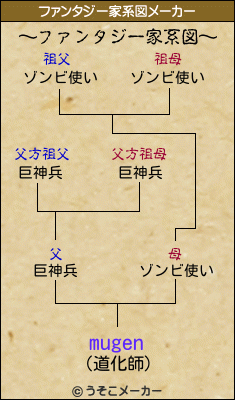 mugenのファンタジー家系図メーカー結果