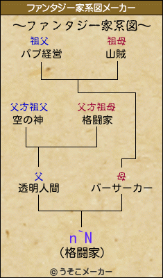 n`Nのファンタジー家系図メーカー結果