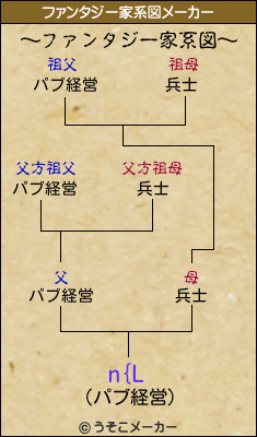 n{Lのファンタジー家系図メーカー結果