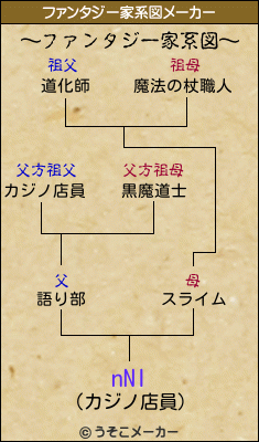 nNIのファンタジー家系図メーカー結果