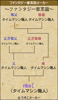 nbs[のファンタジー家系図メーカー結果