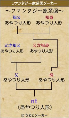 ntのファンタジー家系図メーカー結果