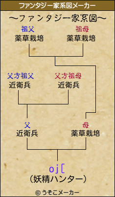 oj[のファンタジー家系図メーカー結果