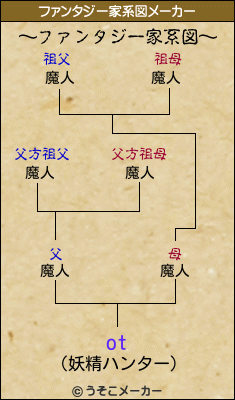 otのファンタジー家系図メーカー結果