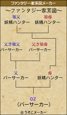ozのファンタジー家系図メーカー結果
