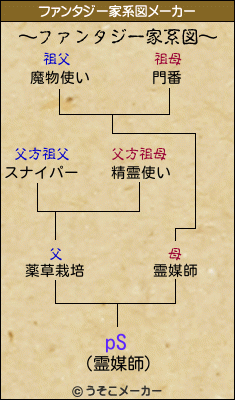 pSのファンタジー家系図メーカー結果