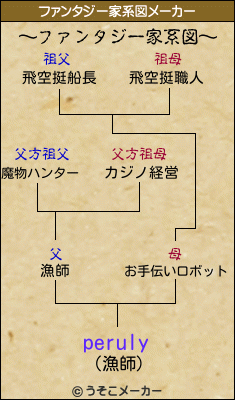 perulyのファンタジー家系図メーカー結果