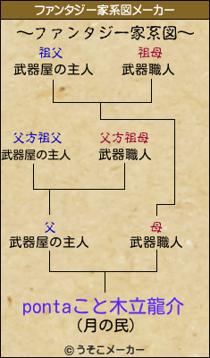 pontaこと木立龍介のファンタジー家系図メーカー結果