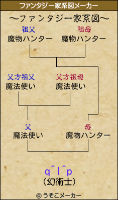 q^I^pのファンタジー家系図メーカー結果