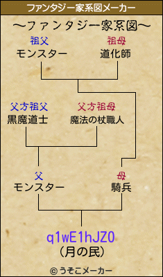 q1wE1hJZ0のファンタジー家系図メーカー結果