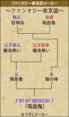 rararapocariのファンタジー家系図メーカー結果