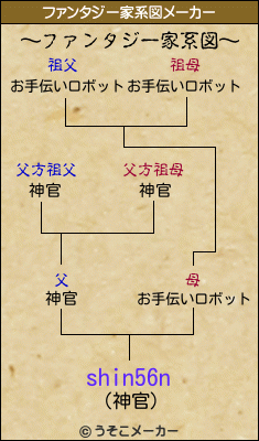 shin56nのファンタジー家系図メーカー結果