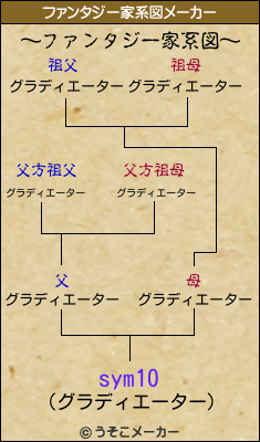 sym10のファンタジー家系図メーカー結果