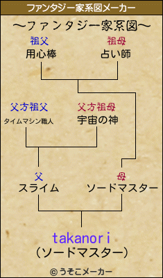 takanoriのファンタジー家系図メーカー結果