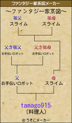 tamago915のファンタジー家系図メーカー結果