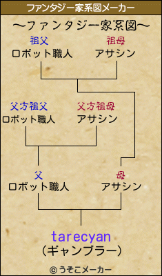 tarecyanのファンタジー家系図メーカー結果