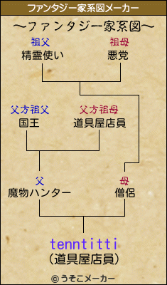 tenntittiのファンタジー家系図メーカー結果