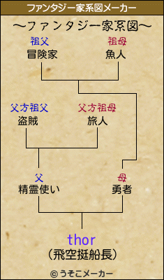 thorのファンタジー家系図メーカー結果