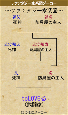 toLOVEるのファンタジー家系図メーカー結果