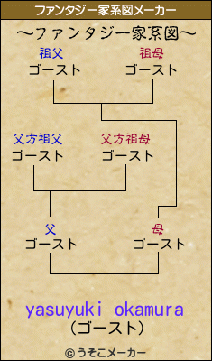 yasuyuki okamuraのファンタジー家系図メーカー結果