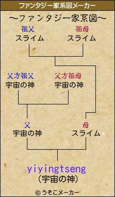 yiyingtsengのファンタジー家系図メーカー結果