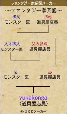yukakongaのファンタジー家系図メーカー結果
