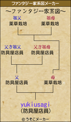 yukiusagiのファンタジー家系図メーカー結果