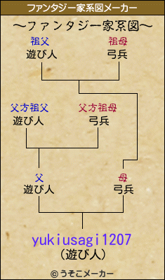 yukiusagi1207のファンタジー家系図メーカー結果