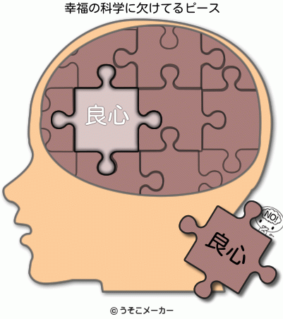 幸福の科学の欠けてる脳内ピースメーカー結果