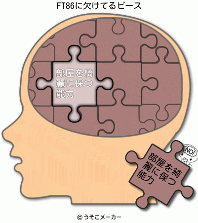 FT86の欠けてる脳内ピースメーカー結果