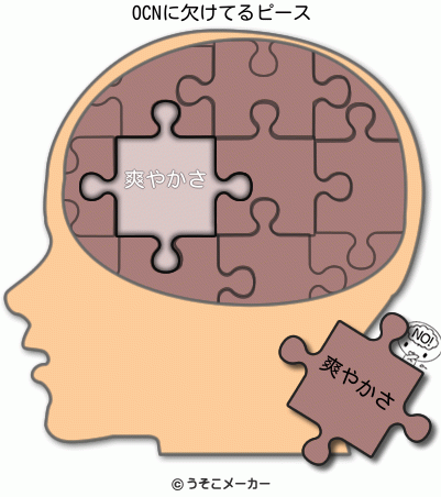 OCNの欠けてる脳内ピースメーカー結果