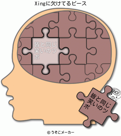 Xingの欠けてる脳内ピースメーカー結果