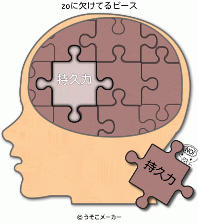 zoの欠けてる脳内ピースメーカー結果